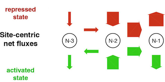 fig 10 5 dynamics